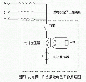 发电机中性点接地电阻工作原理（图四）